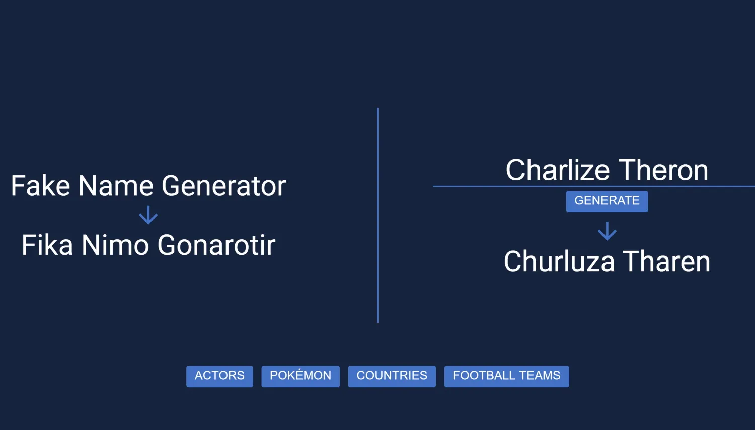 Fake Name Generator Media